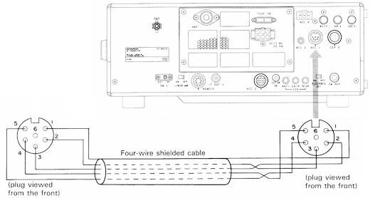 DIN connector pinout