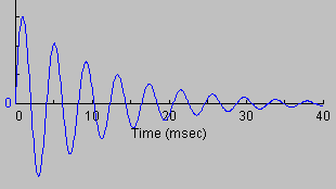 Decaying Sine Wave