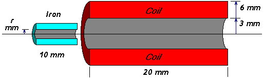 Dimensions of iron entering coil