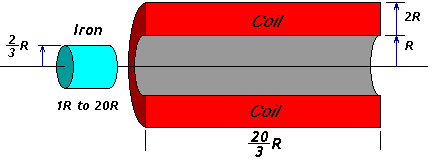 coilgun in terms of radius R