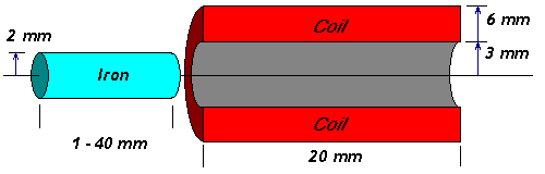 Animated projectile illustrates a variety of lengths