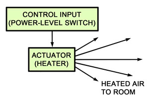 Home heating control system