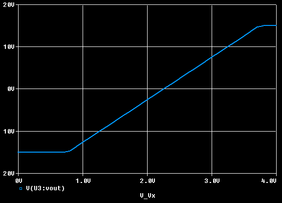 DC gain graph
