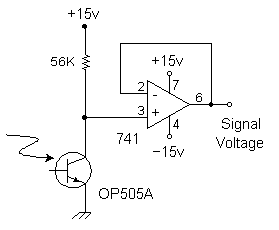 Schematic diagram of NPN optodetector with grounded emitter, and collector connected to +15 volts through 100K resistor.