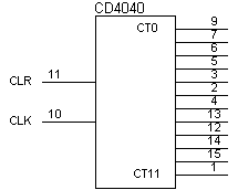 8 bit binary counter circuit diagram