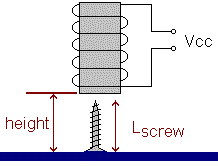 Picture of measuring coil strength