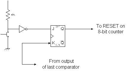 Circuit diagram of one-shot latch