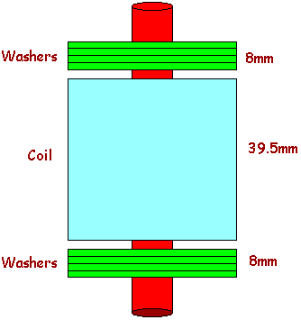 Coil physical dimensions