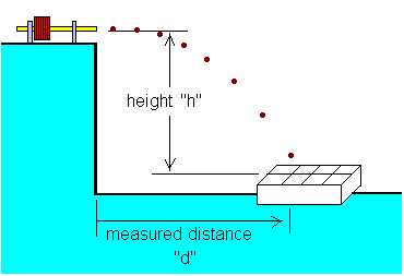 How to measure height and distance