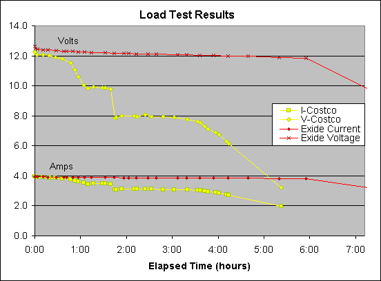 Load test result