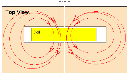 Sketch of magnetic flux in transformer core