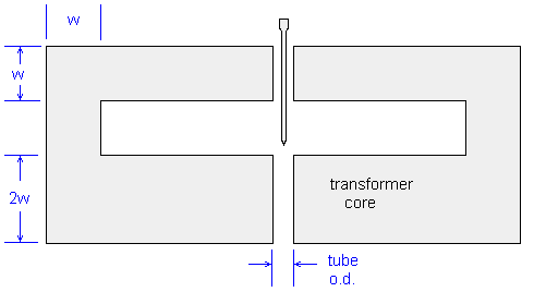 standard dimensions of transformer e-core