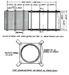 Figure 1, Coil dimensions used in the Utah gun