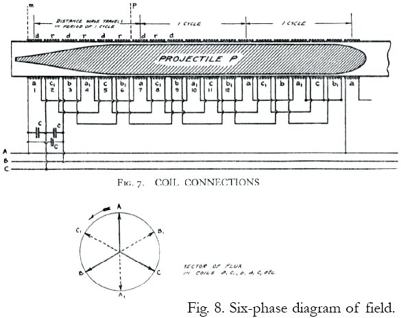 Figure 7, Coil connections