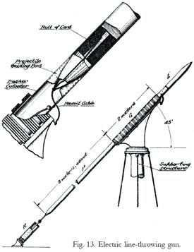Figure 13, Electric line-throwing gun