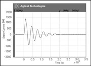 Stator current waveform