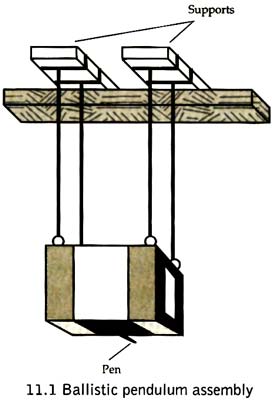 Diagram 11.1: Ballistic Pendulum Assembly