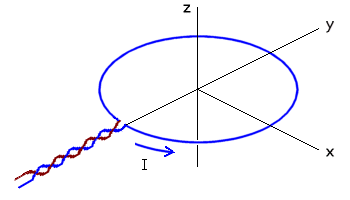 A simple wire loop